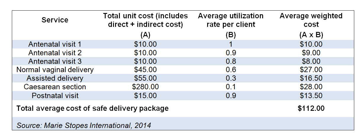 Example of costing a service package
